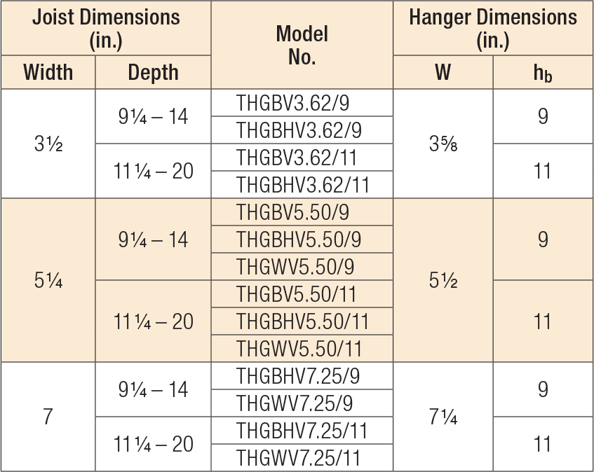 THGB/THGBH/THGW/THGBV/THGBHV/THGWV Product Table