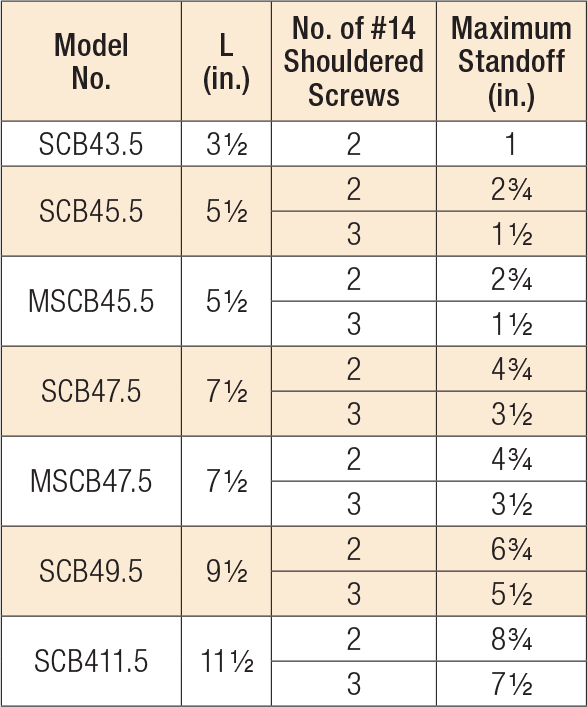 Load Table - SCB/MSCB
Standoff Distances