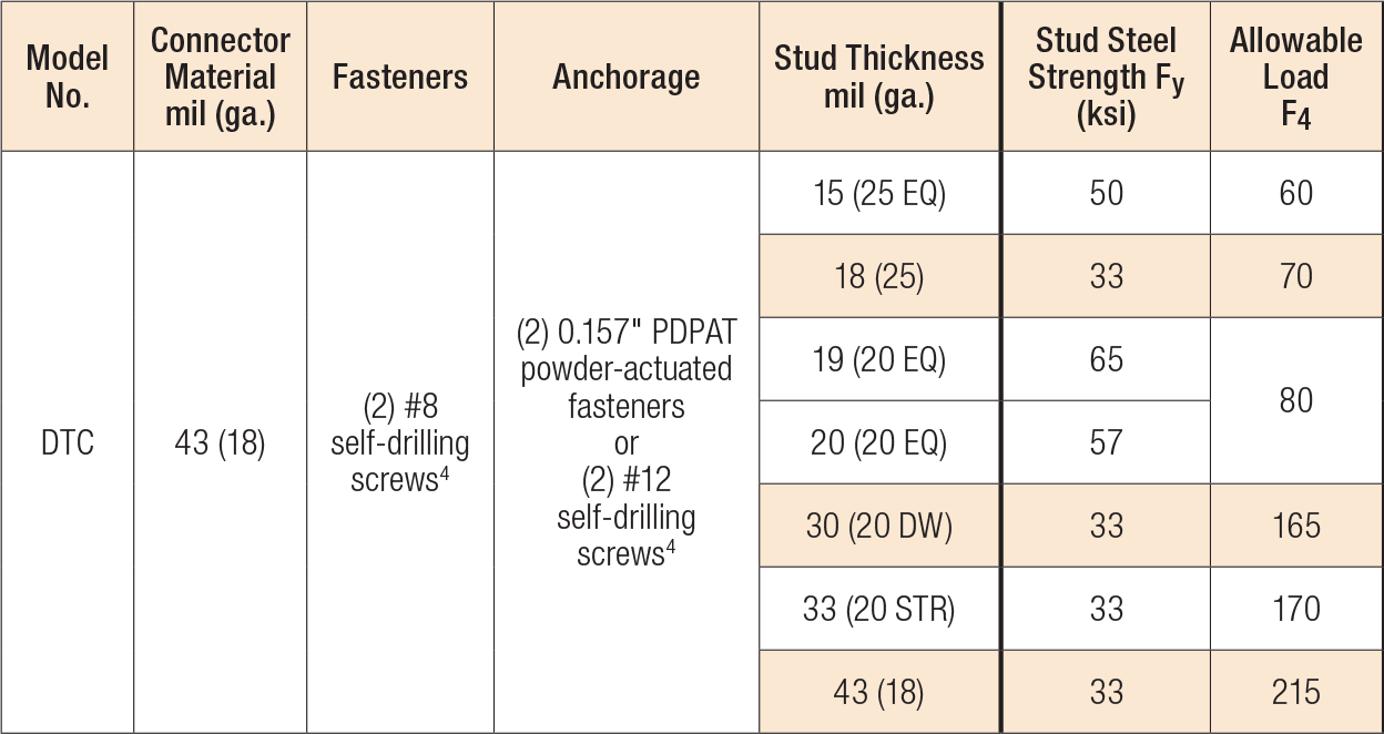 Stc Stct Dtc Roof Truss Clips 