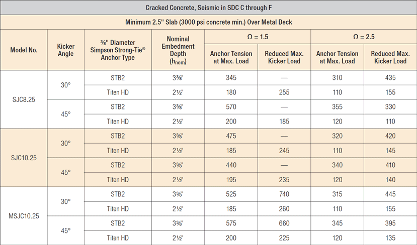 SJC | Rigid Connectors for Cold-Formed Steel Construction | Cold-Formed ...