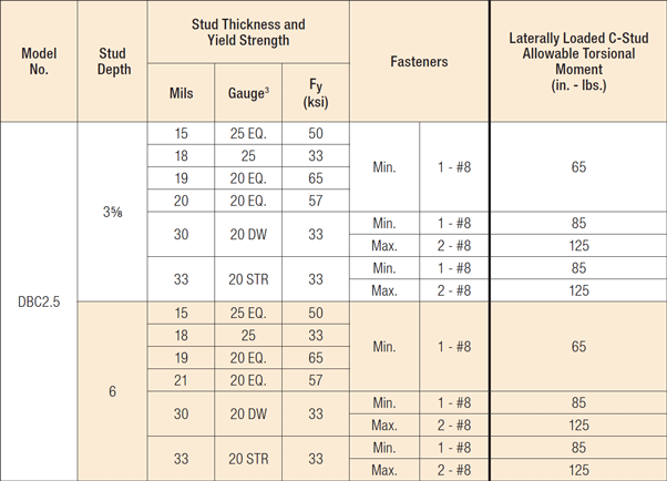 DBC | Bridging and Bracing Connectors for Cold-Formed Steel ...