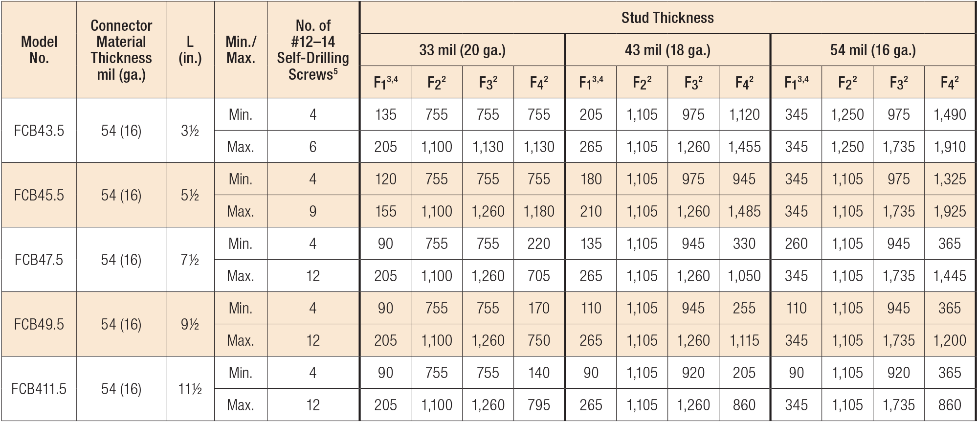 FCB Bypass Framing Fixed-Clip Connector | Simpson Strong-Tie