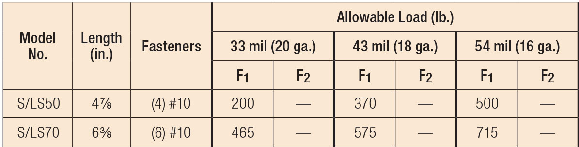 Load Table - S/LS Utility Clips and Skewable Angles