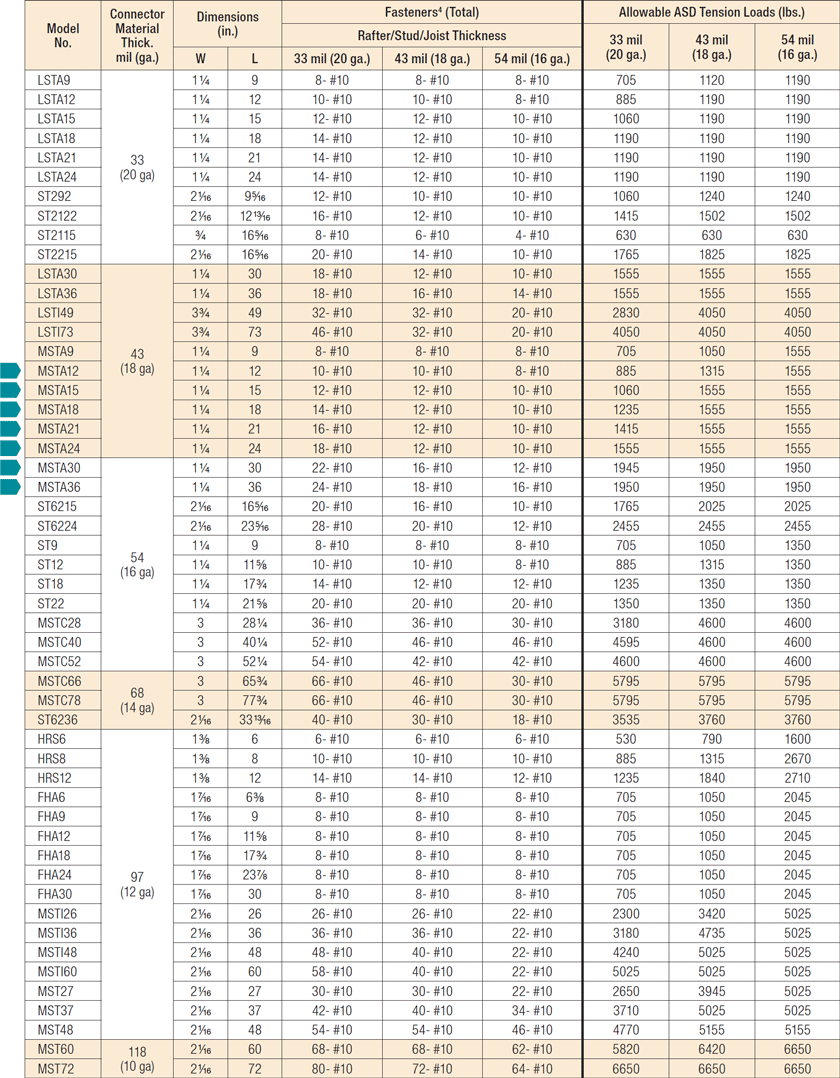 HRS/ST/FHA/PS/LSTA/LSTI/MSTA/MSTC/MSTI & MST | Lateral Connectors, Ties ...