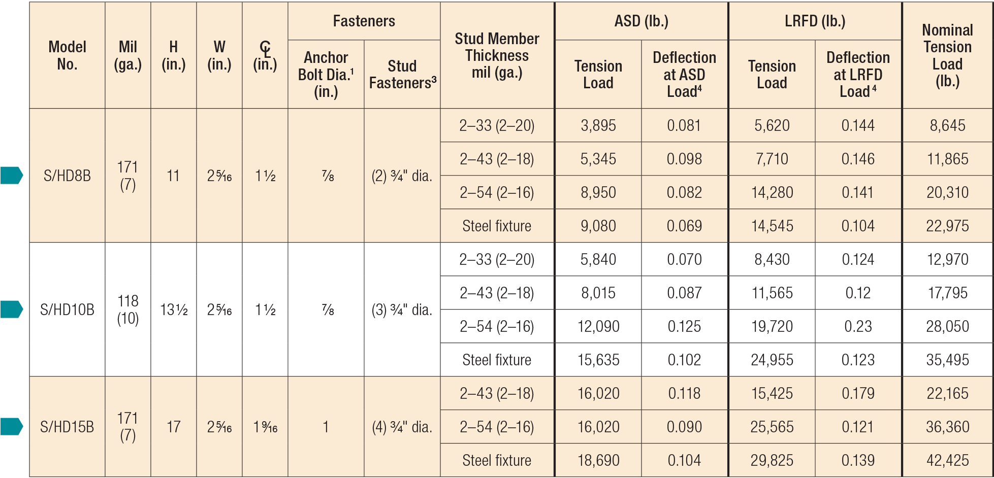 S/HDB Holdown Bolted | Simpson Strong-Tie