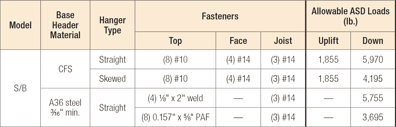 https://www2.strongtie.com/graphics/cfs/tables/204-2022-sb.png