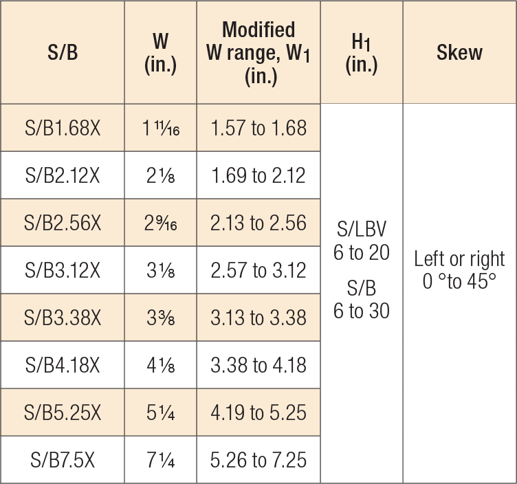 https://www2.strongtie.com/graphics/cfs/tables/205b-2022-sb.png