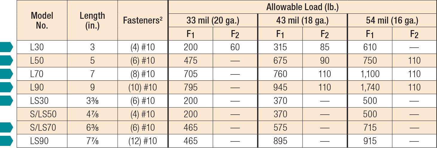 L, LS and S/LS Utility Clips and Skewable Angles | Simpson Strong-Tie