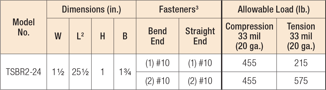 Load Table - TSBR Truss Spacer Restraint