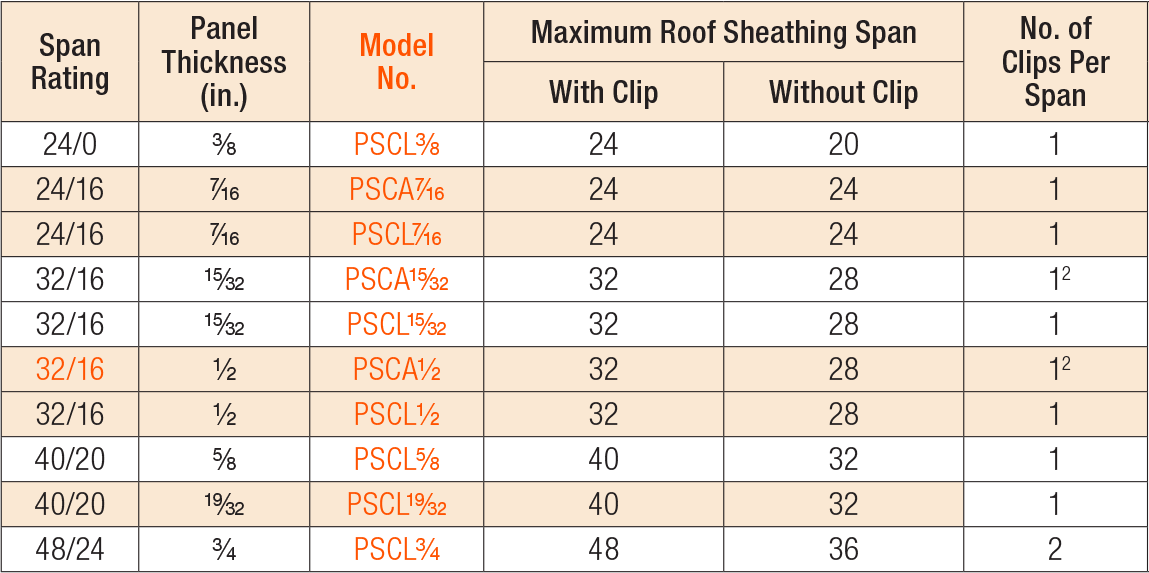 pscl-psca-panel-sheathing-clips-simpson-strong-tie