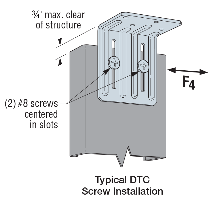 Typical DTC Screw Installation