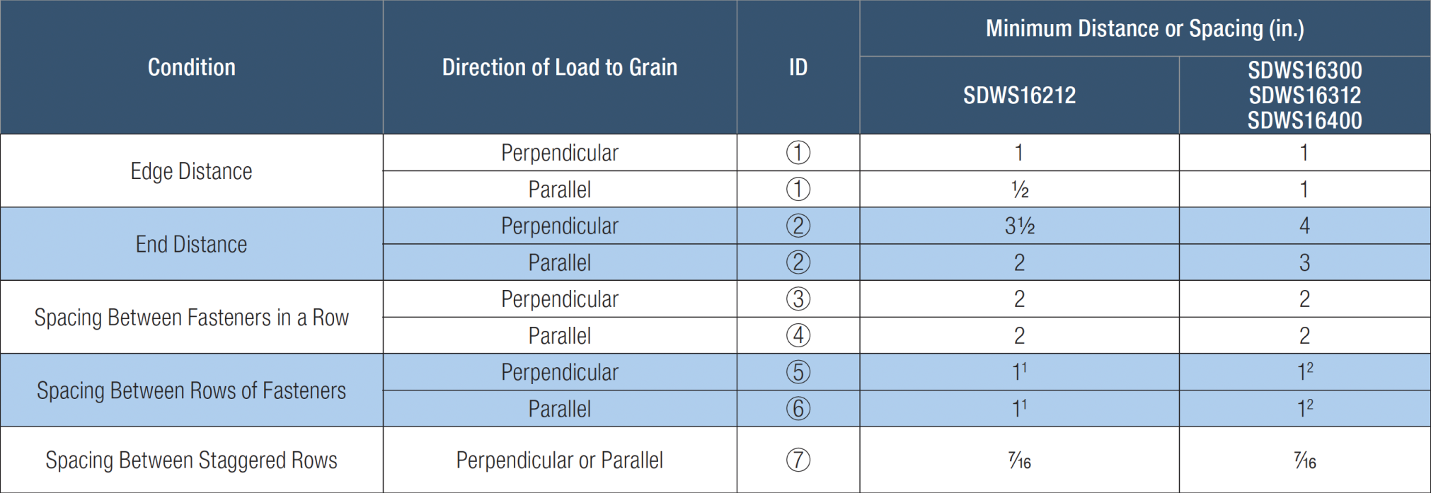 Nelson Sunページ Nelson by WearPanda | Sustainable Bamboo Sunglasses – Panda Sunglasses