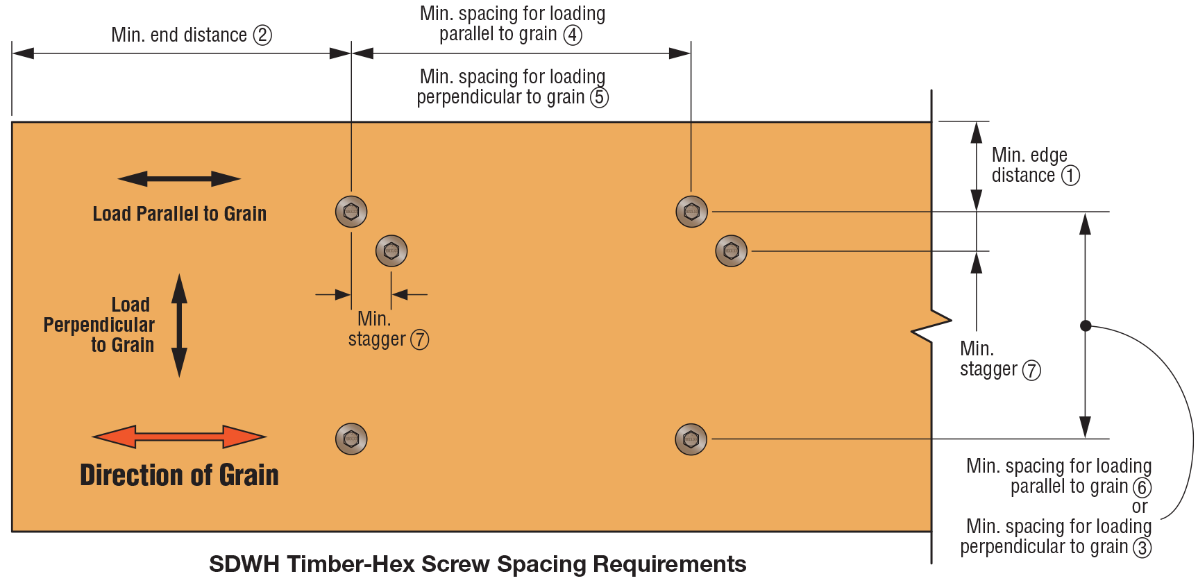 SDWH Timber-Hex Screw Spacing Require