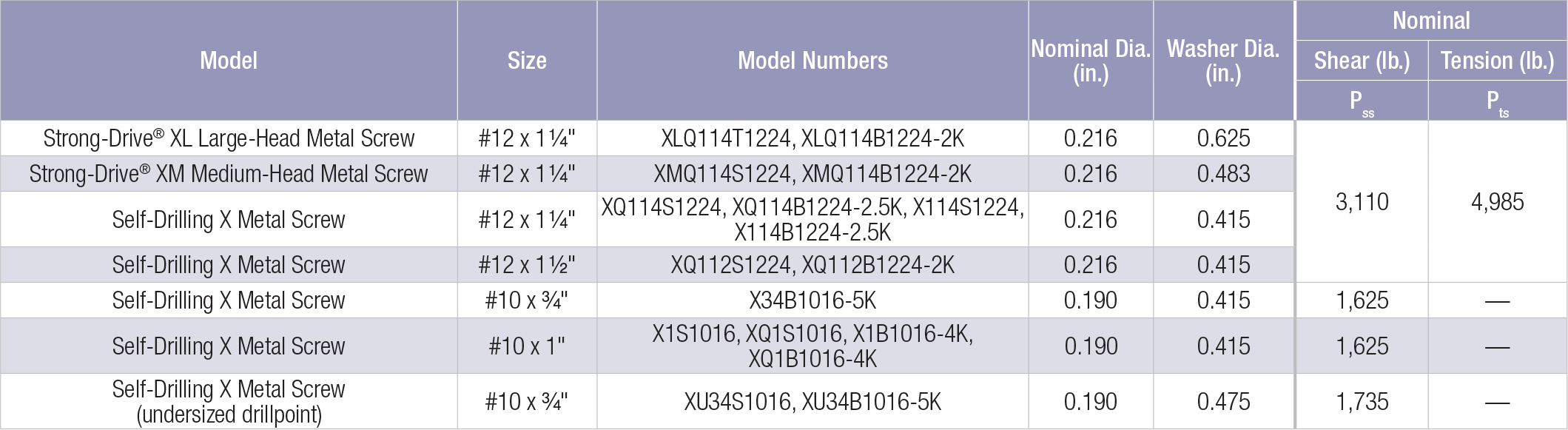 StrongDrive® SelfDrilling X Metal Screw Simpson StrongTie