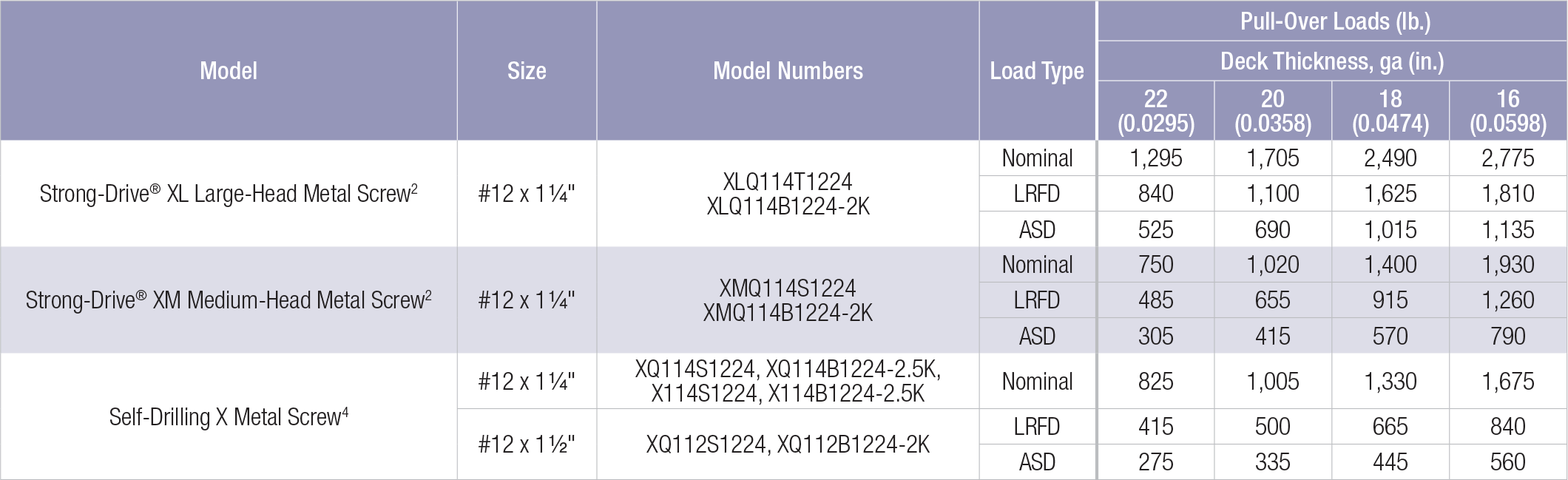 StrongDrive® SelfDrilling X Metal Screw Simpson StrongTie