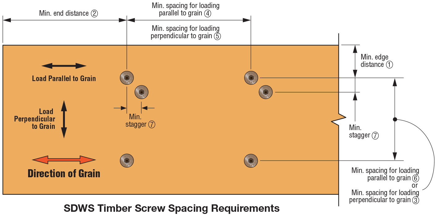 SDWS Timber Screw Spacing Requirements