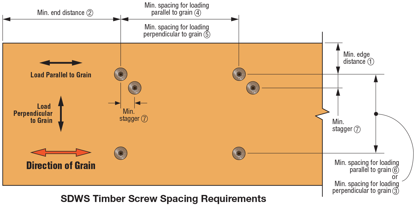 Simpson Strong-Tie SDWS TIMBER Screws – 4” X 0.220”, T40, Exterior Galvanized (50-Pack)