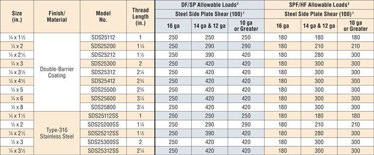 Strong-Drive® SDS HEAVY-DUTY CONNECTOR Screw | Strong-Drive® Exterior ...