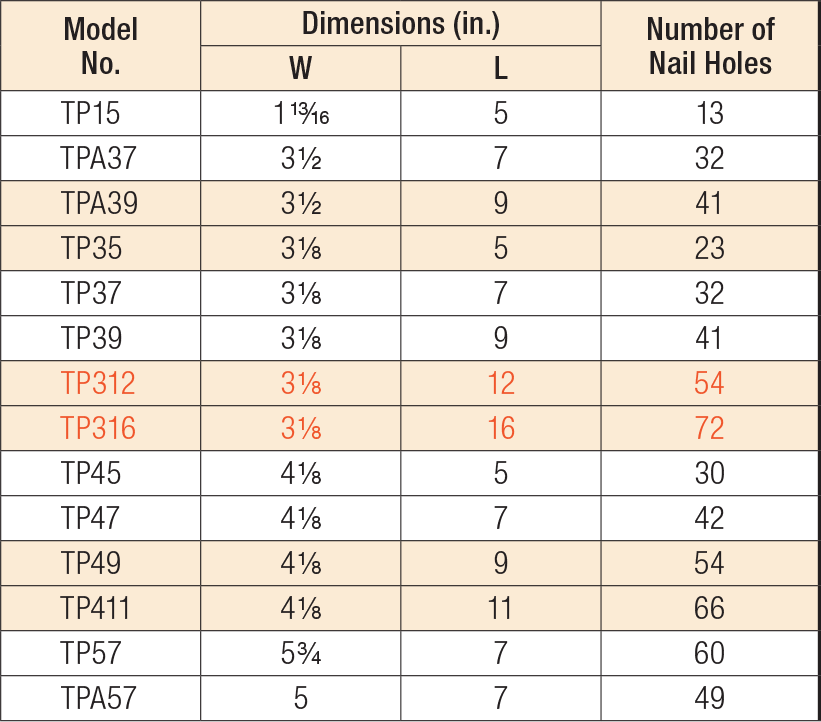 TP/TPA Tie Plates Product Table