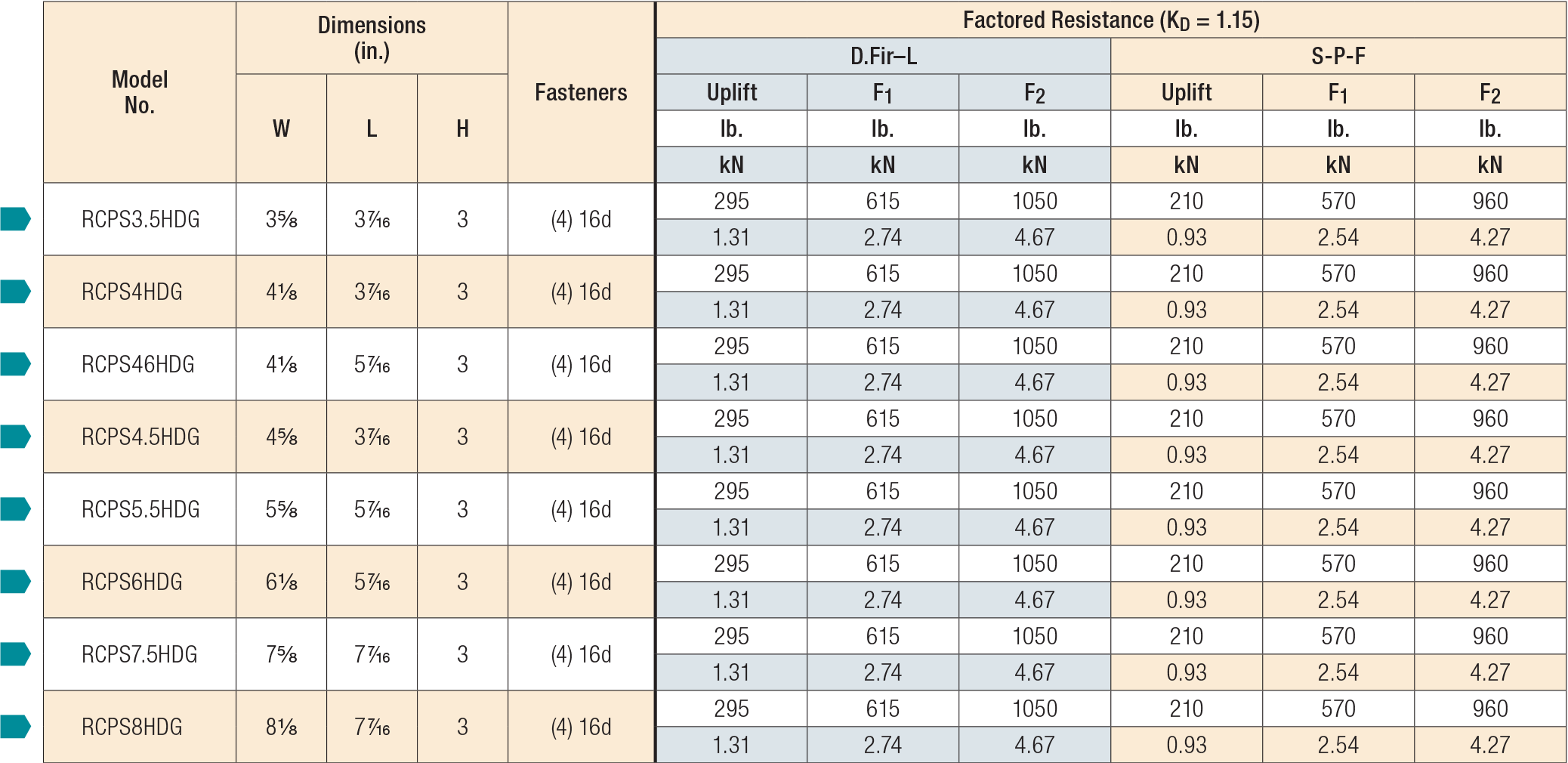 Rebar Stirrup Sizes