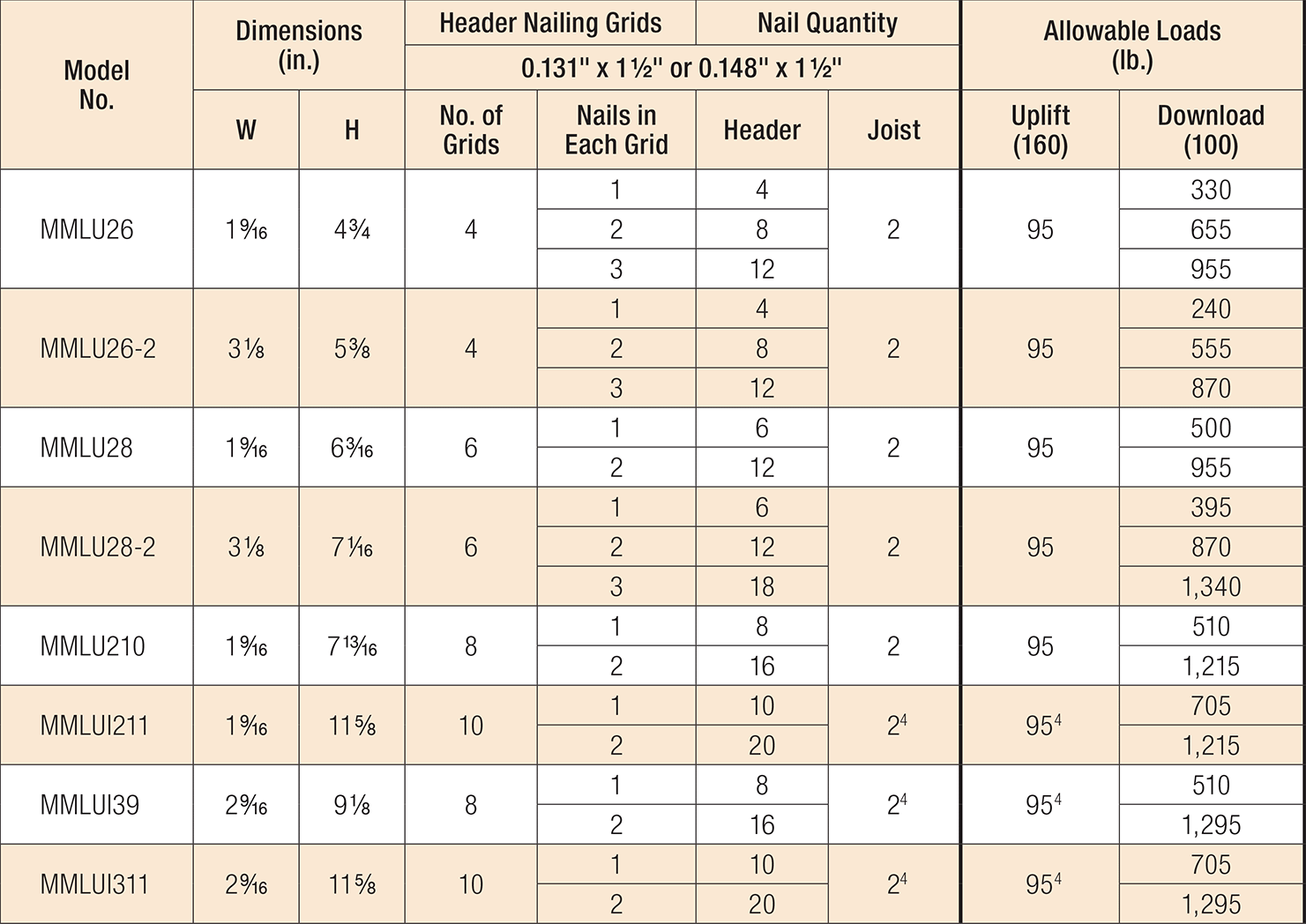 MMLU Installation and Load Table