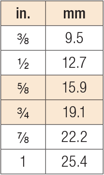 Bolt Diameter
