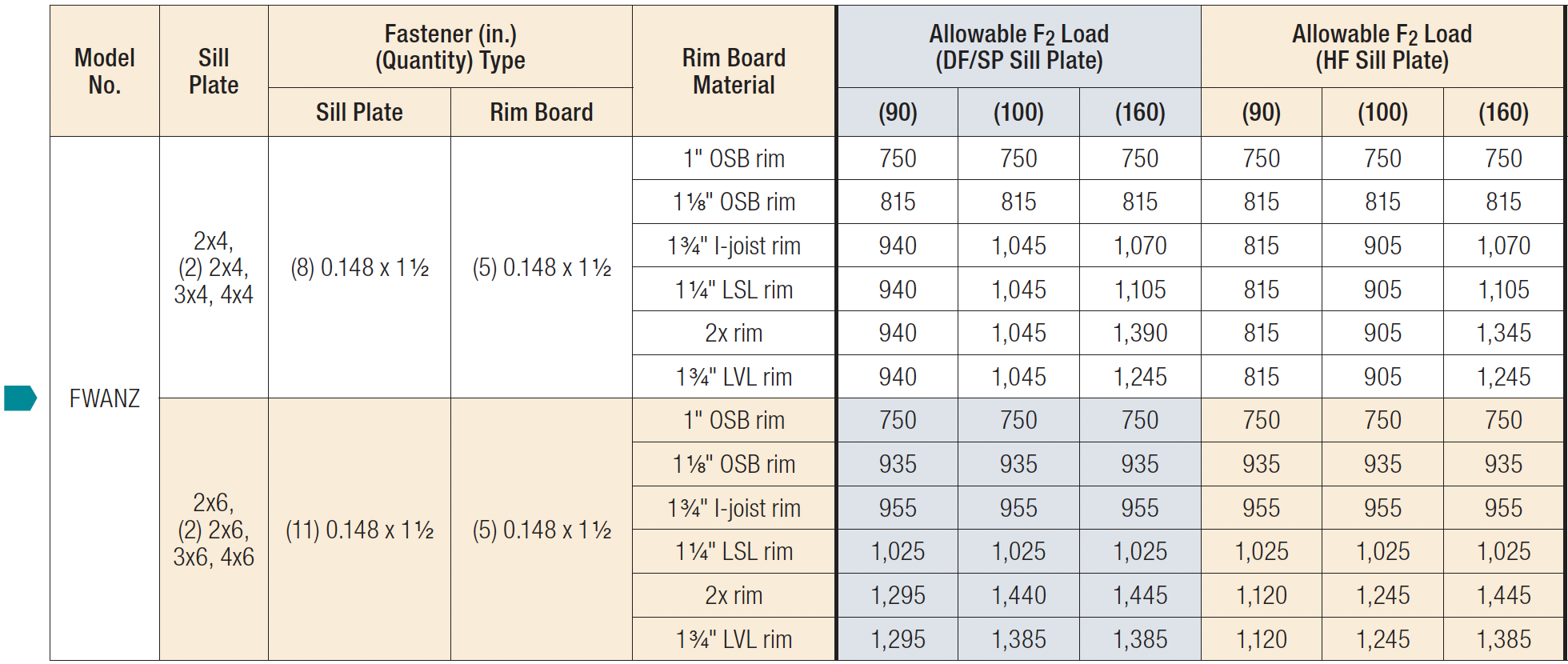 FWANZ Foundation Wall Angles Load Table