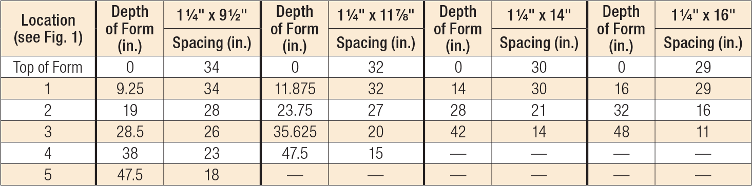 WT Wedge Form Tie — For SCL Load Table