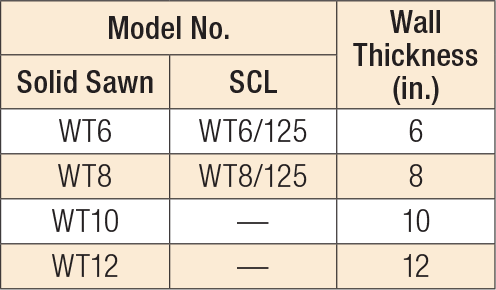 WT Wedge Form Tie Product Table