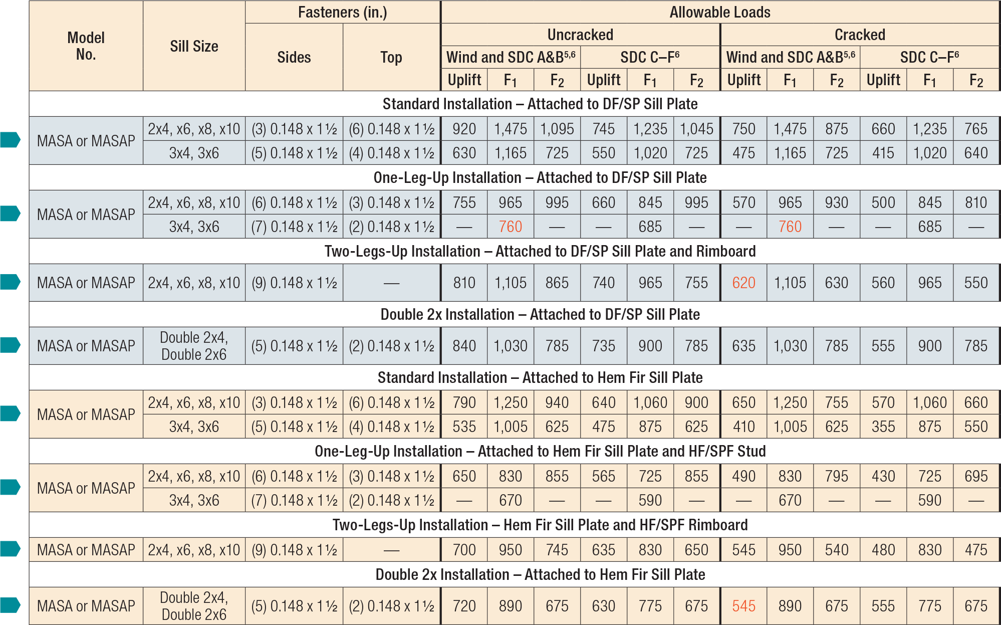 Silica Table 1 Chart