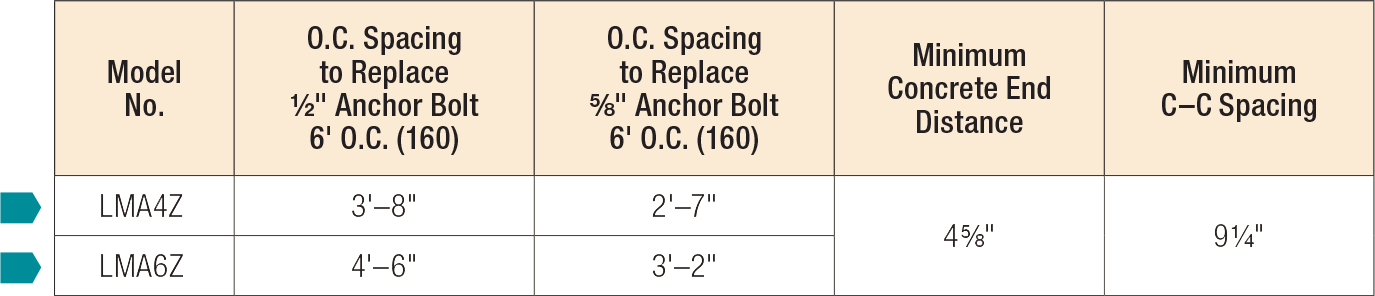 Prescriptive Anchor Spacing