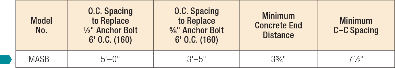 Prescriptive Anchor Spacing