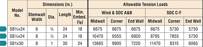 SB | Bolts | Anchor Bolts and Related Products | Concrete Connectors ...