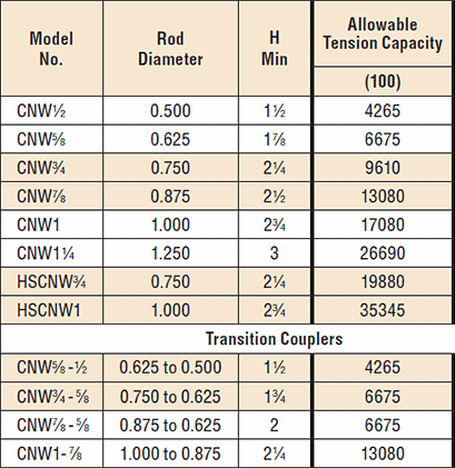 CNW/HSCNW | Nuts and Couplers | Anchor Bolts and Related Products ...