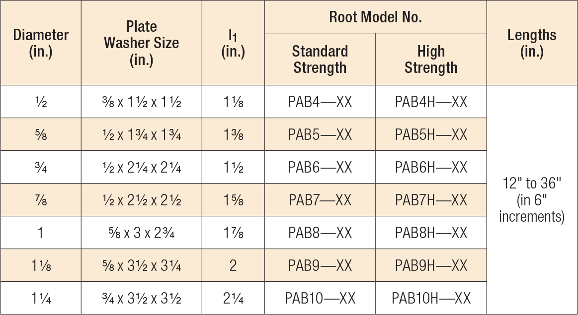 PAB Anchor Bolt Product Table