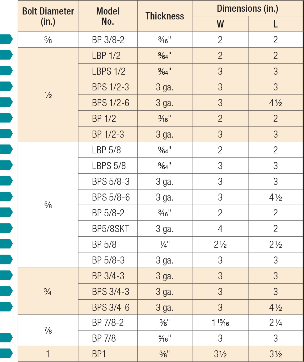 BP/LBP Bearing Plates Load Table