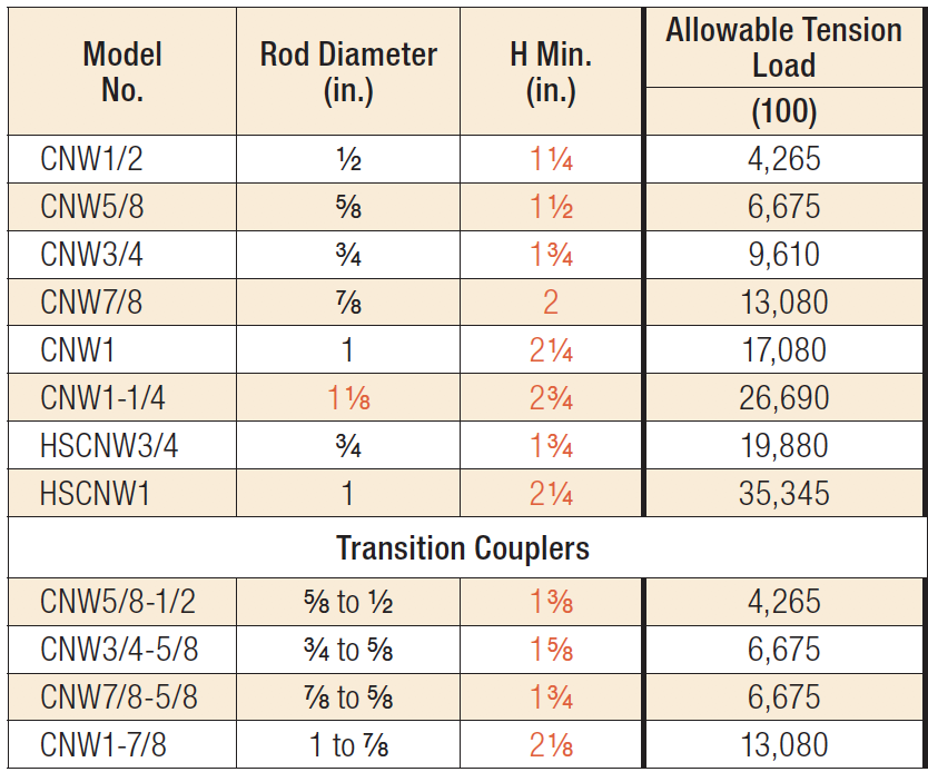 CNW/HSCNW Coupler Nuts | Simpson Strong-Tie