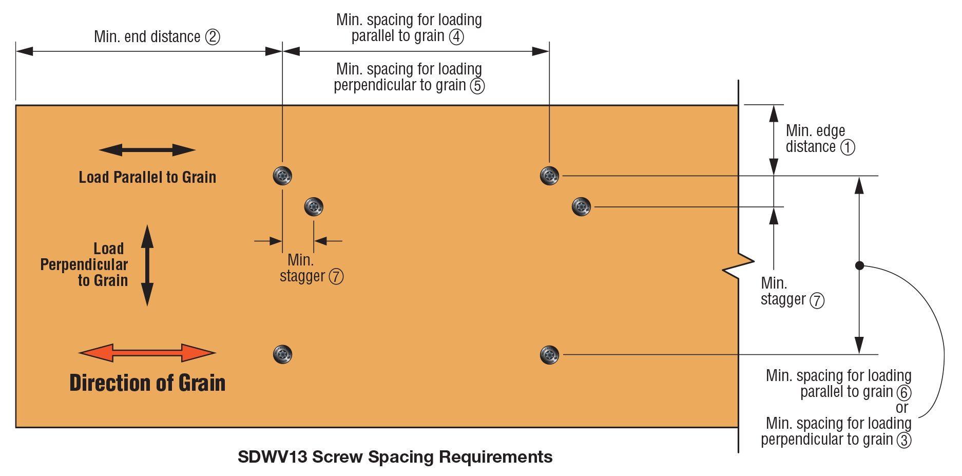 SDWV13 Screw Spacing Requirements