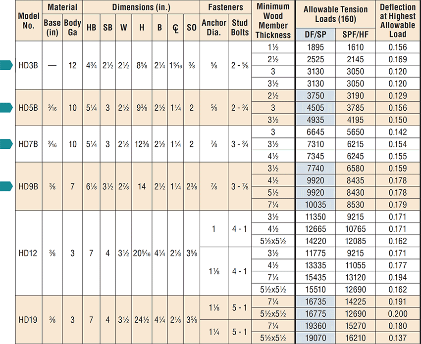 HDB/HD | Bolted Holdowns | Holdowns | Holdowns and Tension Ties | Wood ...