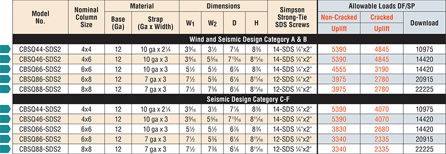 CBS/CBSQ | Standoff Column Bases | Column Bases | Caps and Bases | Wood ...