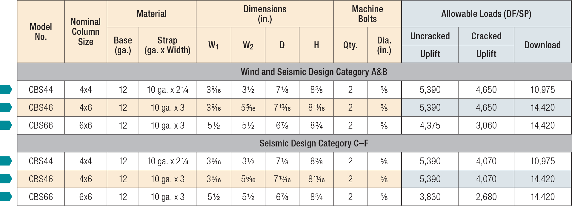 CBS Column Bases Load Table