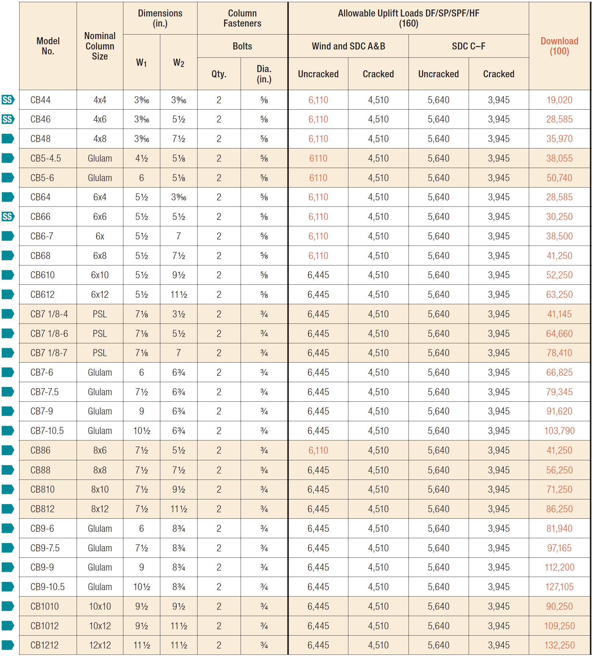 Simpson Size Chart