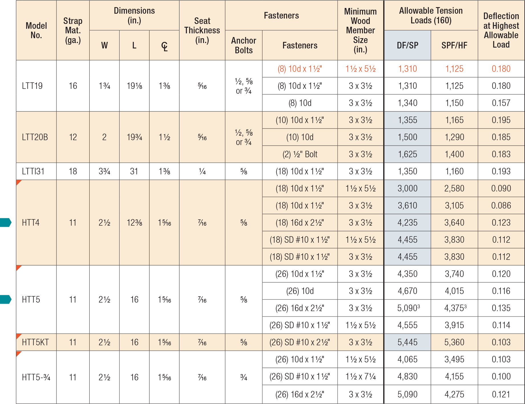 ltt-htt-tension-ties-holdowns-and-tension-ties-wood-construction-connectors-connectors