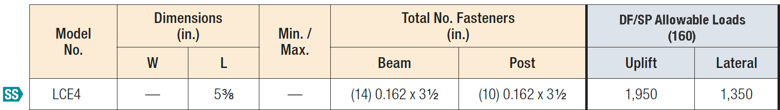 LCE4 Post Caps Load Table