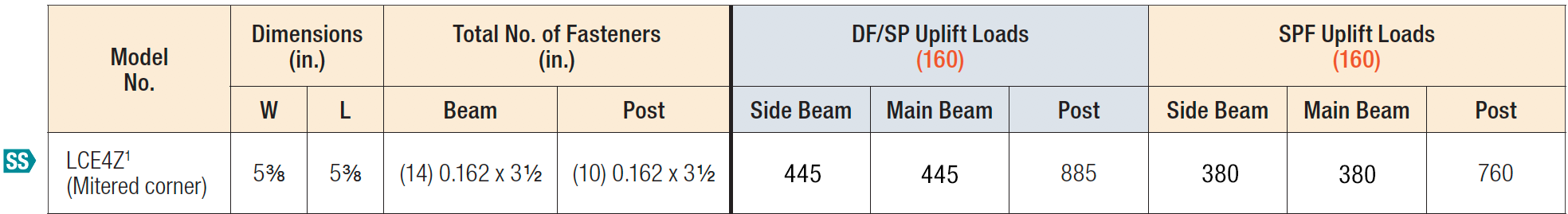 LCE4Z Post Caps Load Table