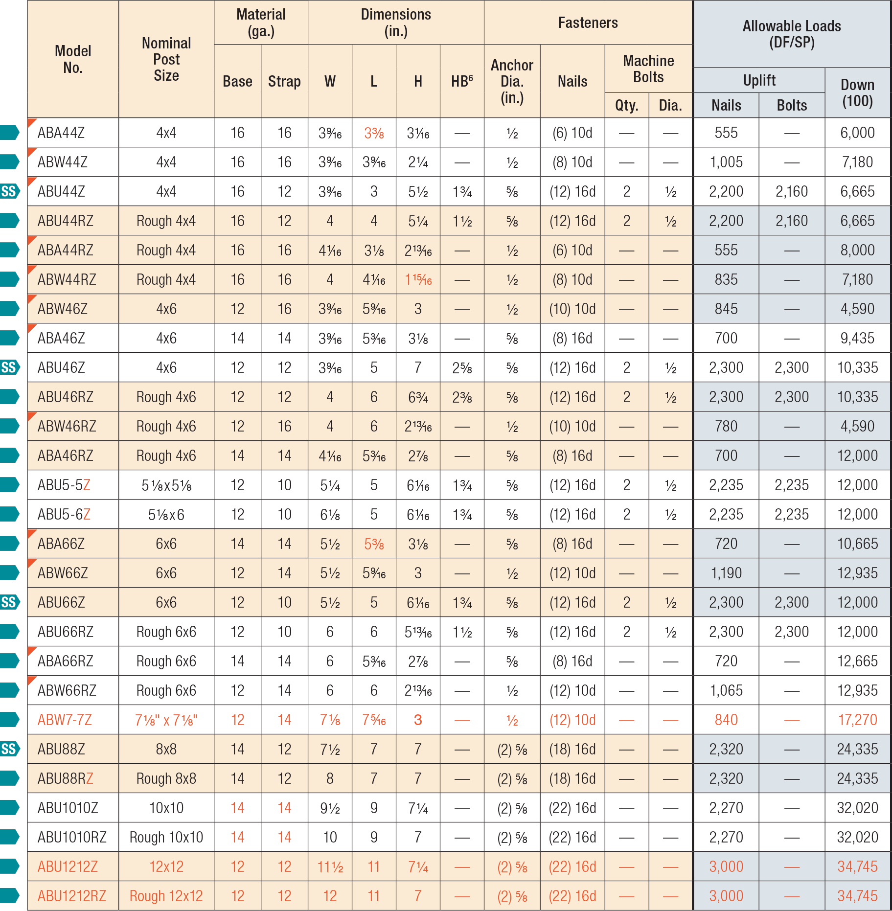 ABA/ABU/ABW Adjustable and Standoff Post Bases | Simpson Strong-Tie