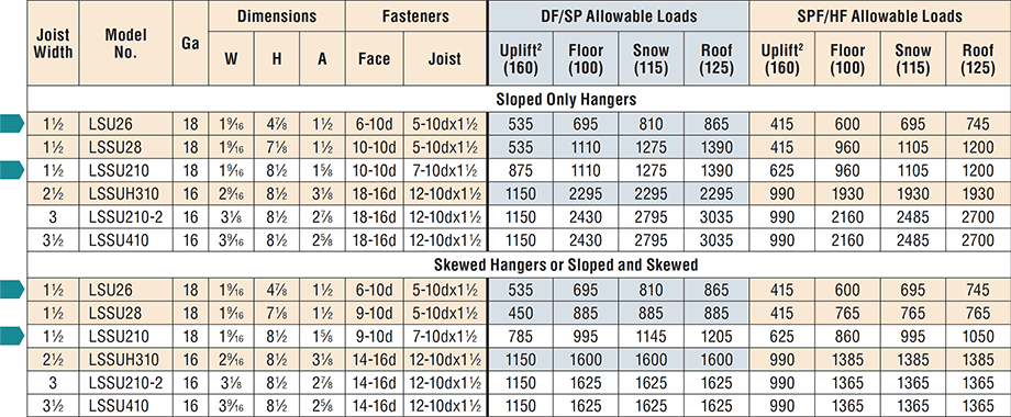 Simpson Strong Tie DTT1Z Deck Tension Tie at Kuiken Brothers NJ