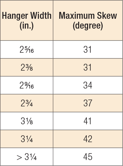 Maximum Skew Degree for Skewed HUC Hangers