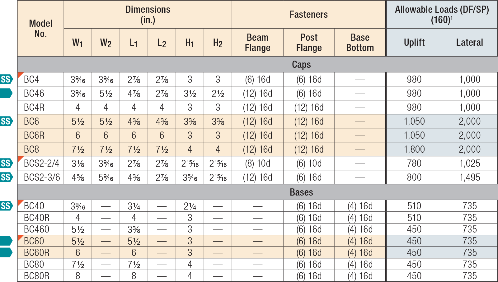 16d Nail Shear Strength Table Nail Ftempo