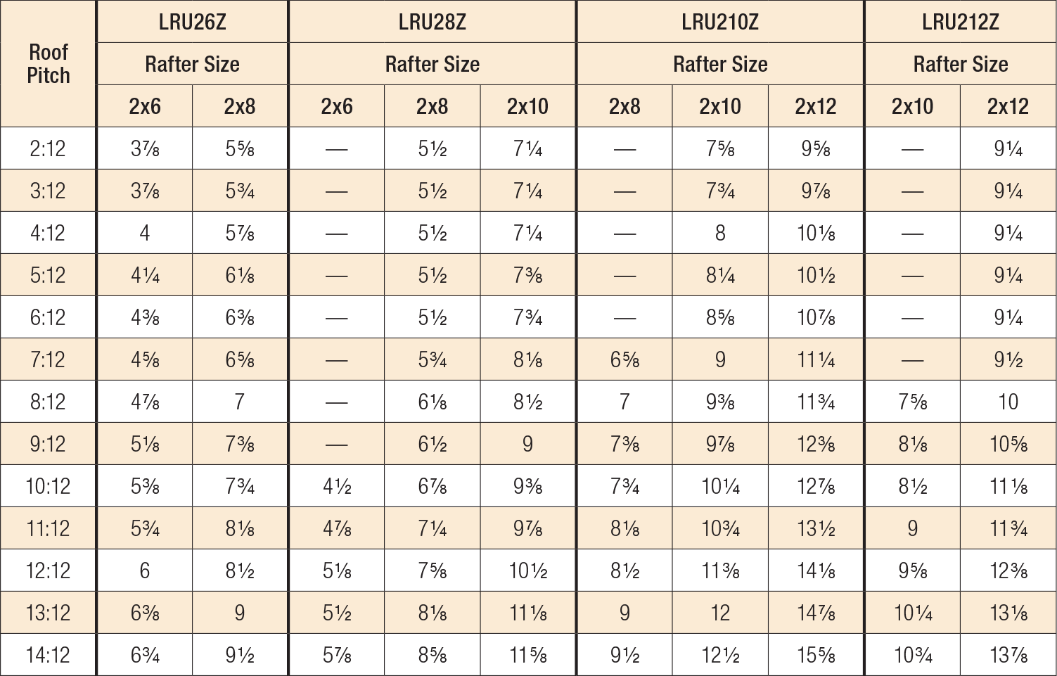 LRUZ Product Table
